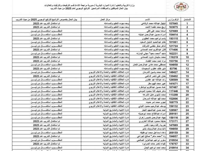 أسماء المرشحين للترفيع الوجوبي لعام 2025